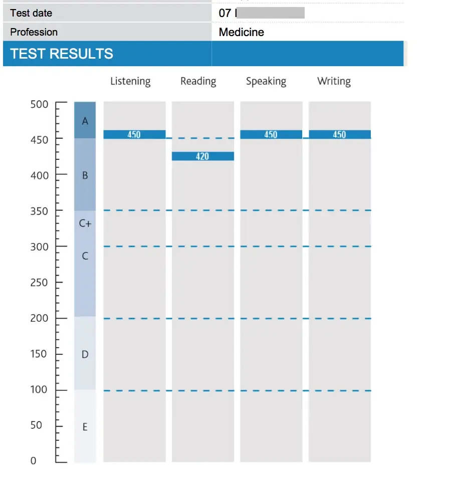 How to check an OET certificate